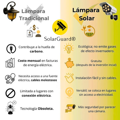 SolarGuard®