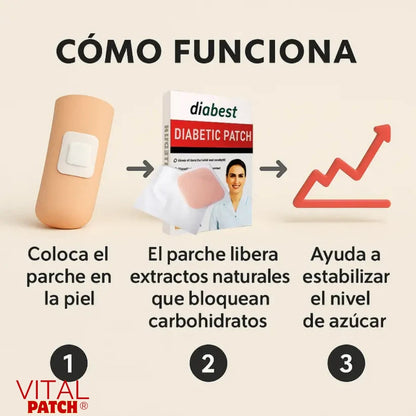 Vital Patch®  | Parches para la diabetes (12 parches)